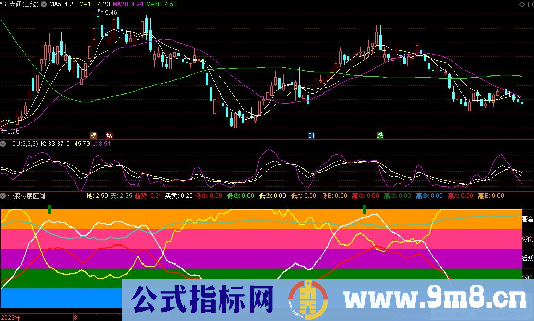 通达信个股热度区间副图指标 指标比较简单 一看就懂 源码 贴图