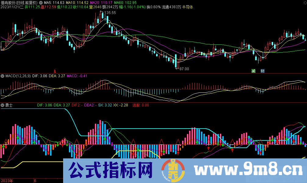 通达信勇士副图指标 九毛八公式指标网