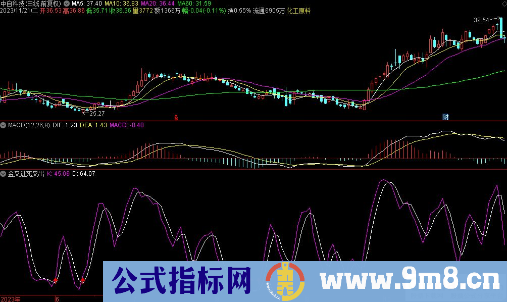 通达信金叉进死叉出副图指标 九毛八公式指标网