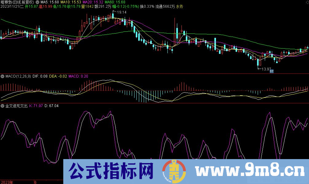 通达信金叉进死叉出副图指标 源码 贴图