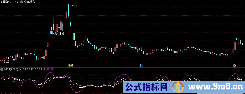 通达信突破捉妖主图指标 九毛八公式指标网