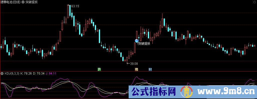 通达信突破捉妖主图指标 源码 贴图