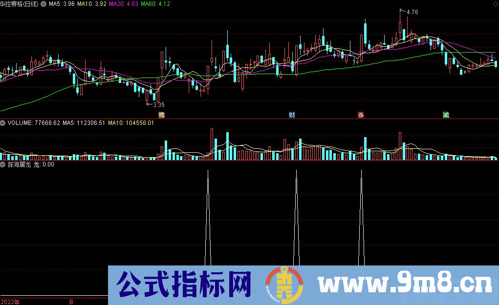 通达信探海屠龙副图/选股指标 九毛八公式指标网