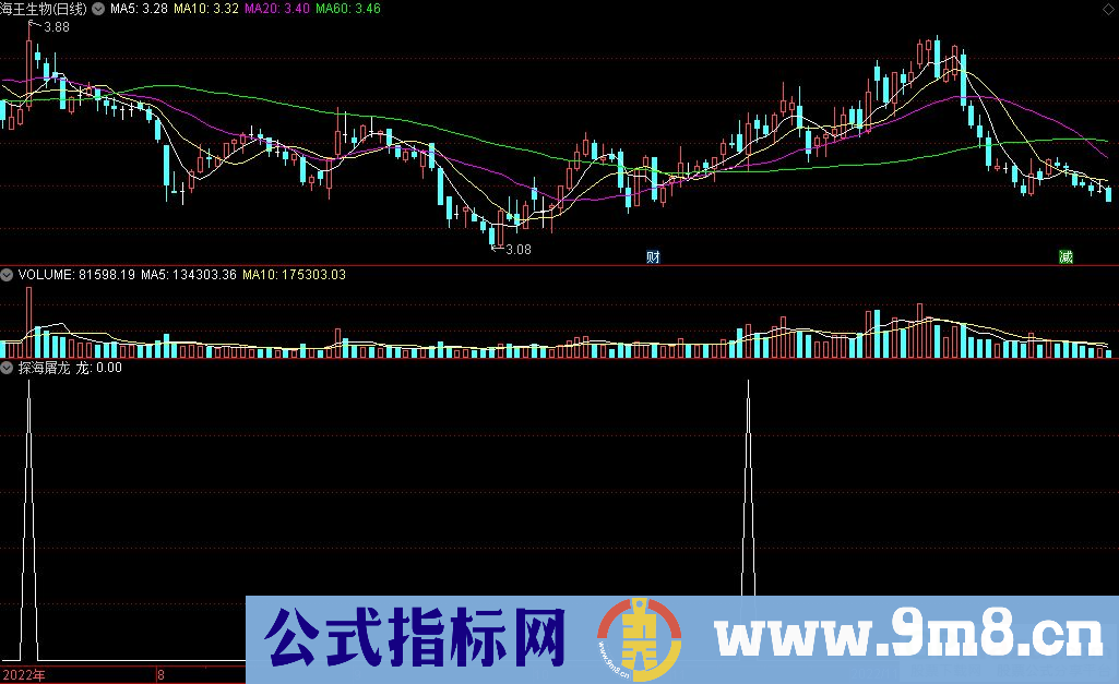 通达信探海屠龙副图/选股指标 源码 贴图