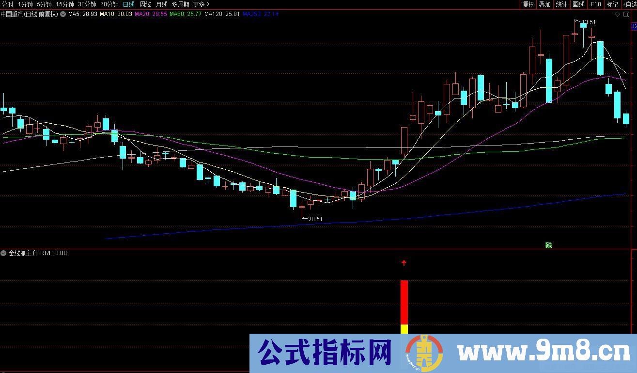 通达信金线抓主升副图指标 抓主升浪指标 九毛八公式指标网