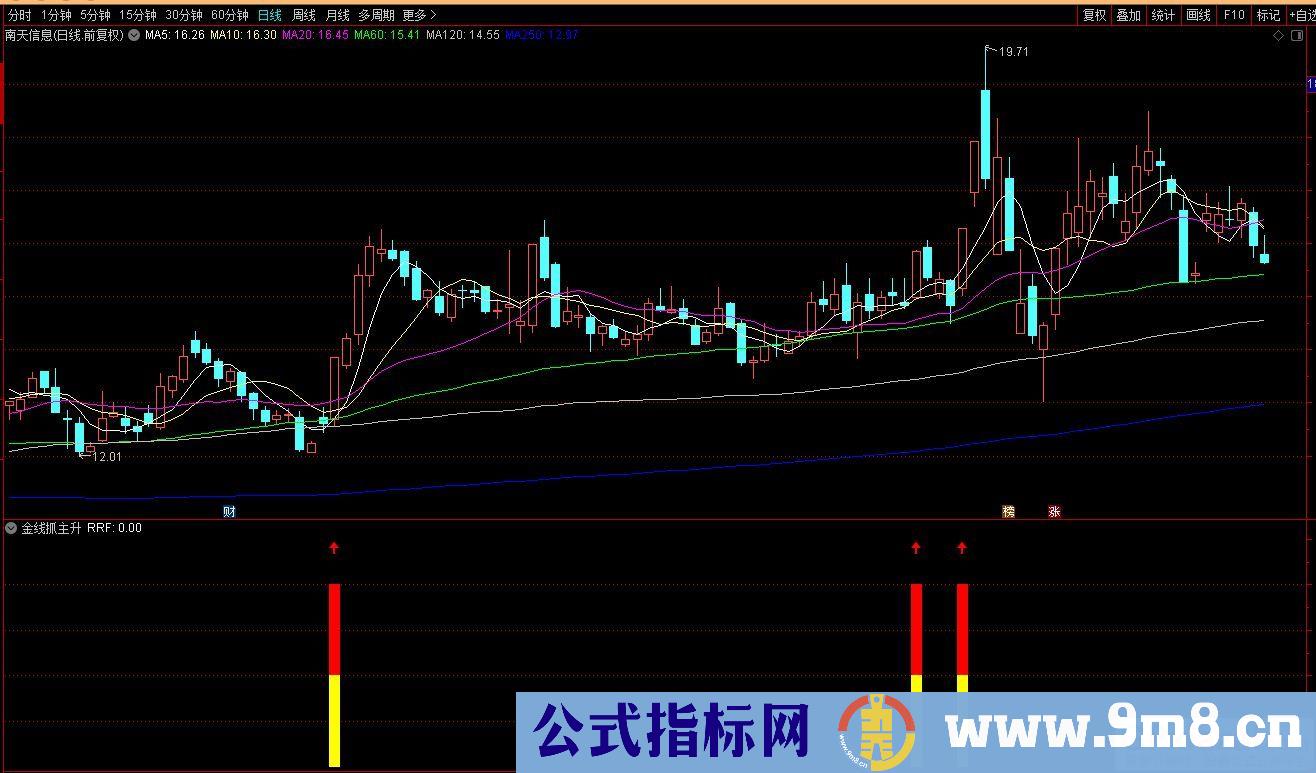 通达信金线抓主升副图指标 抓主升浪指标 源码 贴图