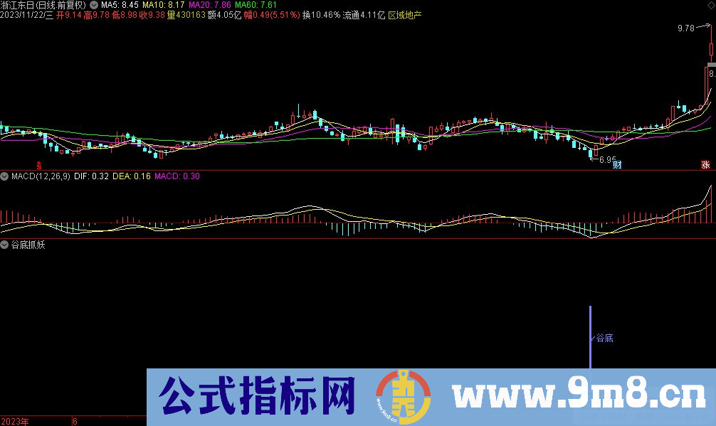 通达信谷底抓妖副图指标 九毛八公式指标网