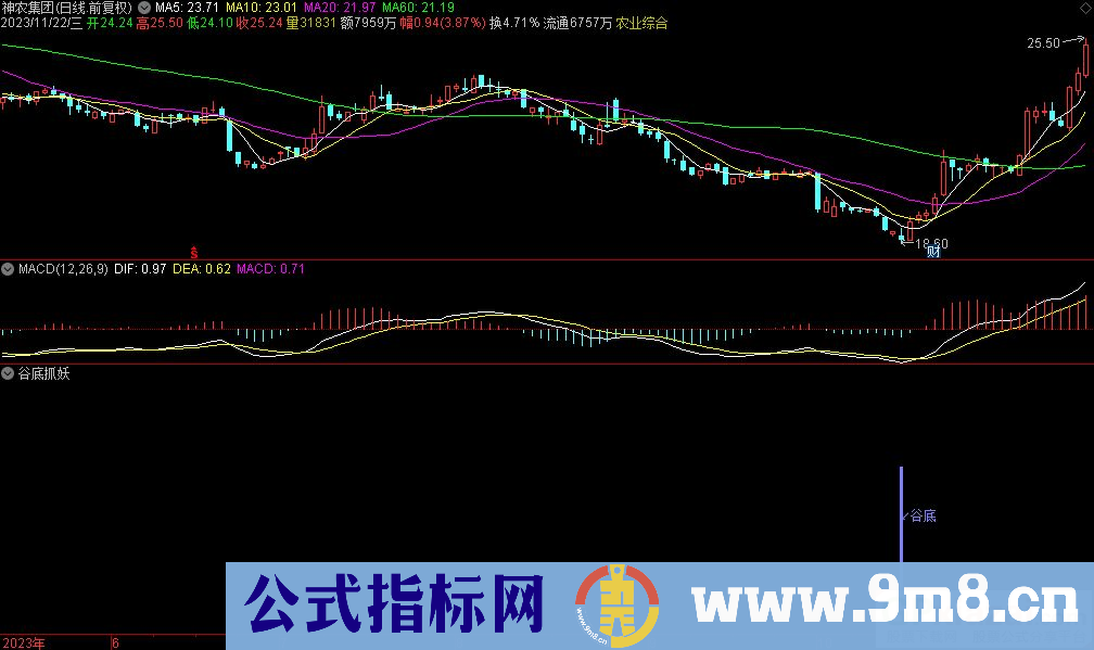 通达信谷底抓妖副图指标 源码 贴图