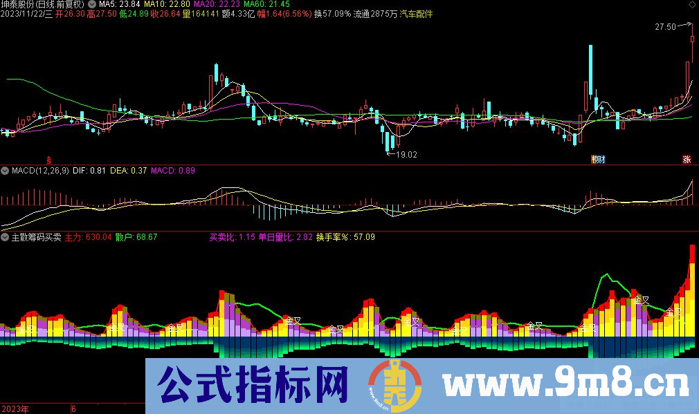 通达信主散筹码买卖盘副图指标 九毛八公式指标网