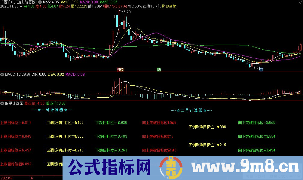 通达信股票计算器副图指标 源码 贴图 指标介绍