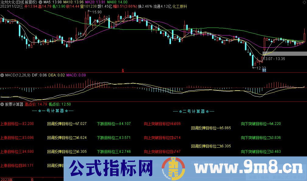 通达信股票计算器副图指标 源码 贴图 指标介绍