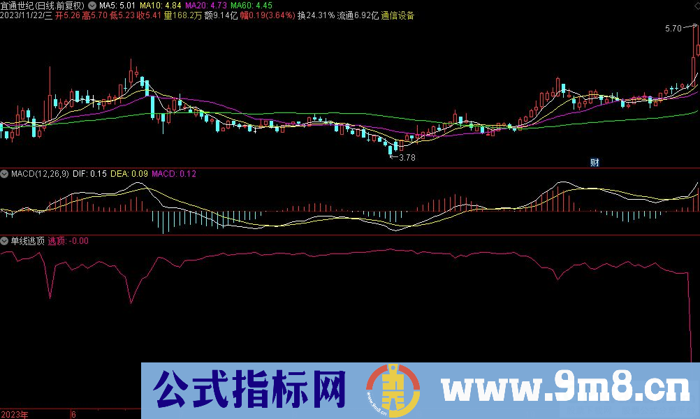 通达信单线逃顶副图指标 九毛八公式指标网