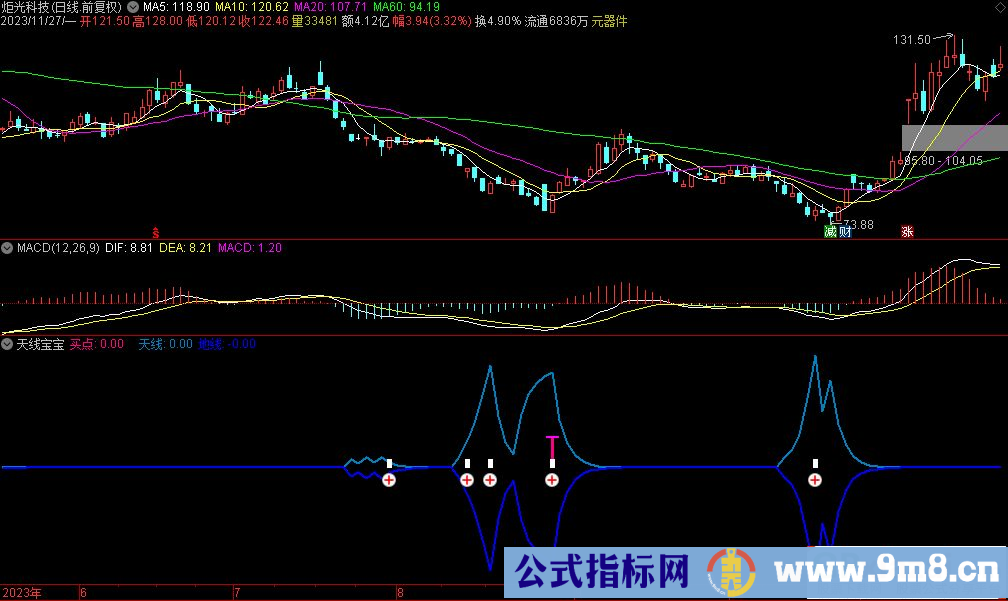 通达信天线宝宝副图指标 源码 贴图