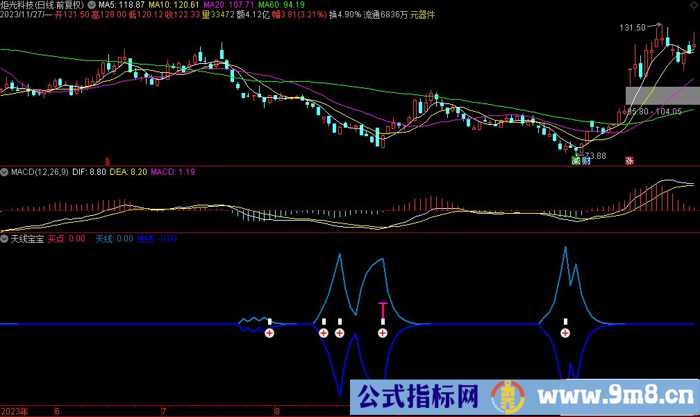 通达信天线宝宝副图指标 源码 贴图