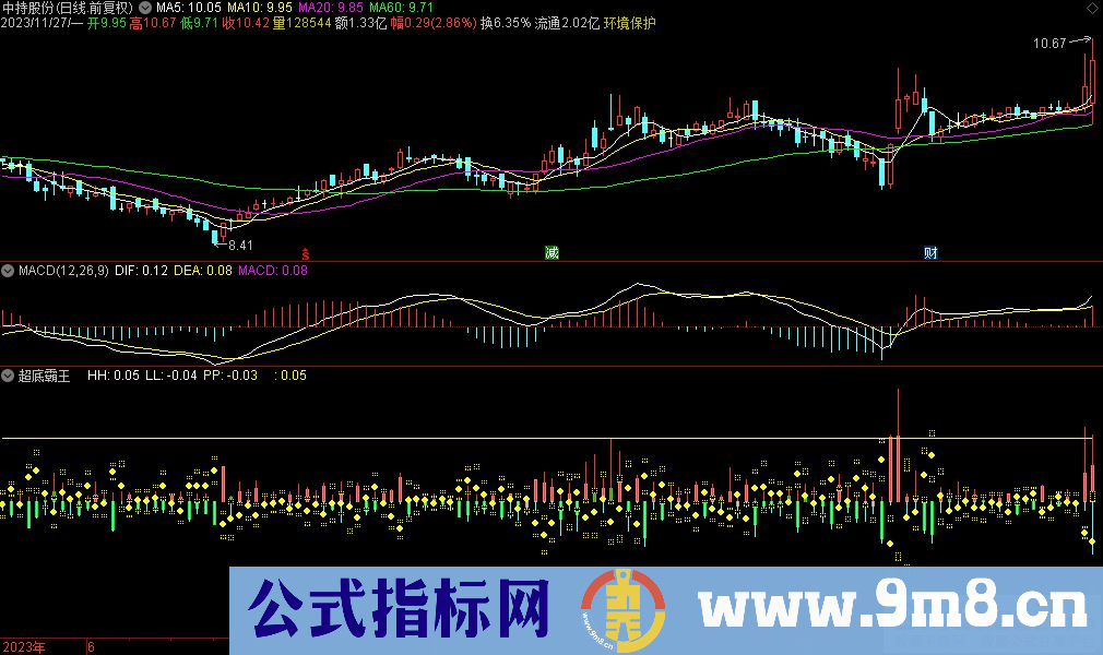 通达信超底霸王副图指标 九毛八公式指标网