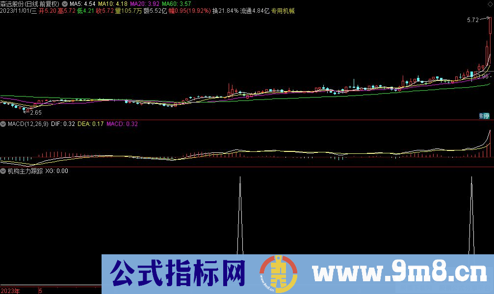 通达信机构主力跟踪选股指标 九毛八公式指标网