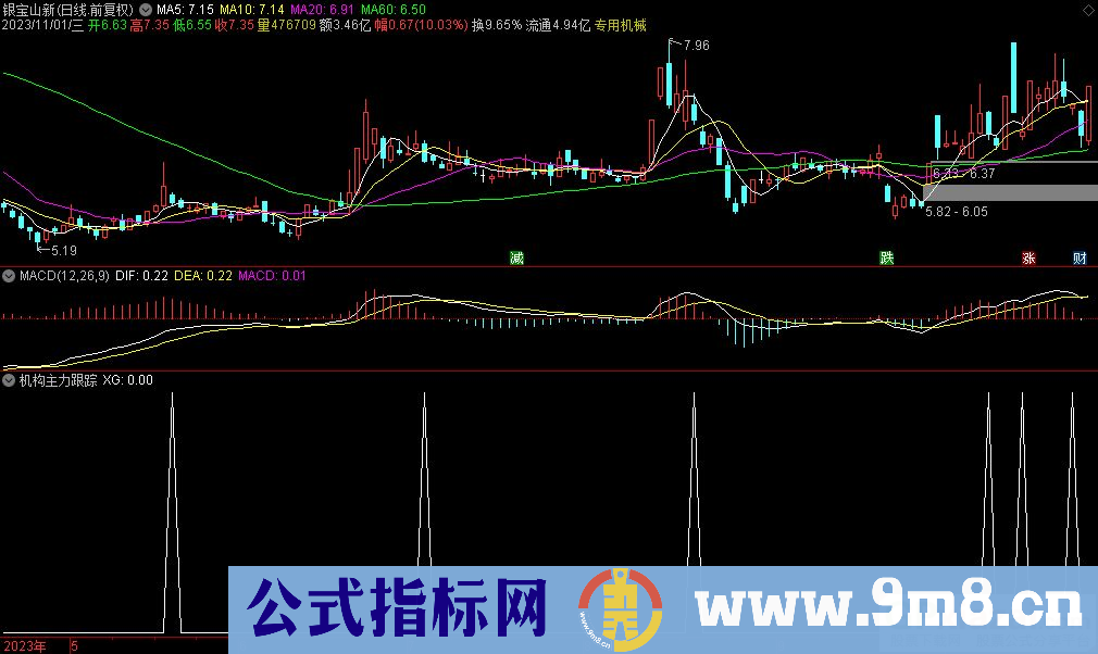 通达信机构主力跟踪选股指标 源码 贴图