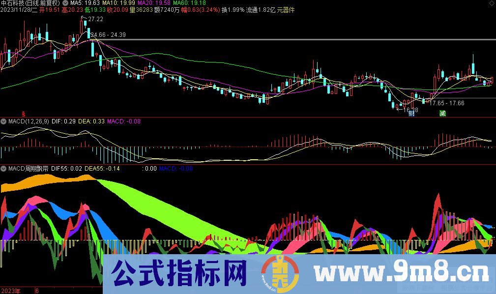 通达信MACD周期飘带副图指标 源码 贴图