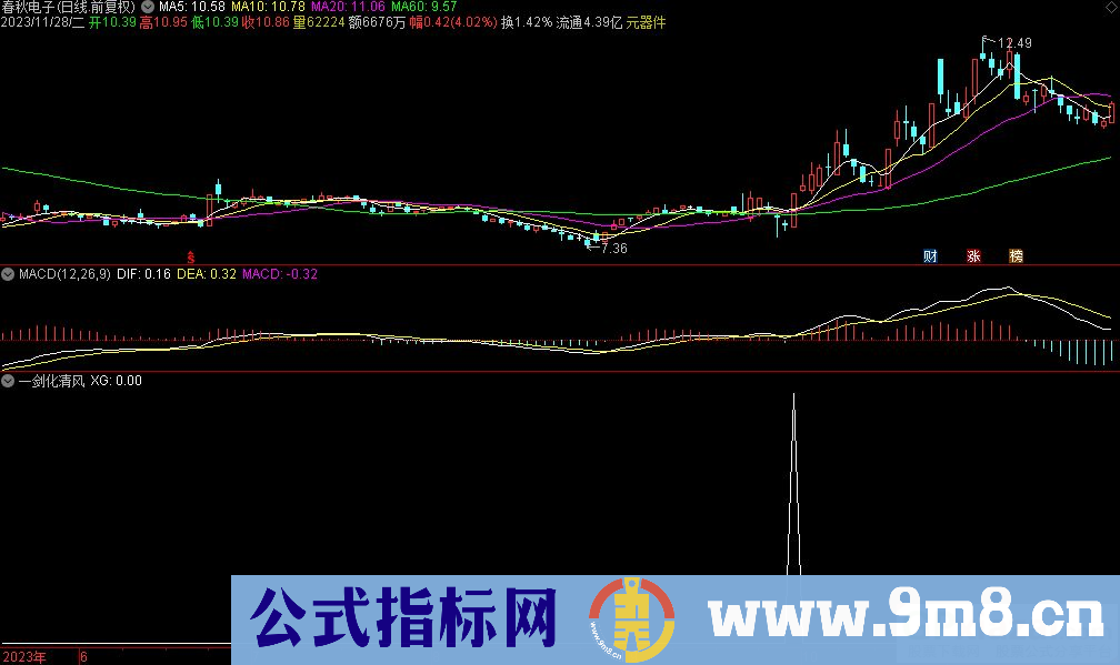 通达信一剑化清风选股指标 源码 贴图