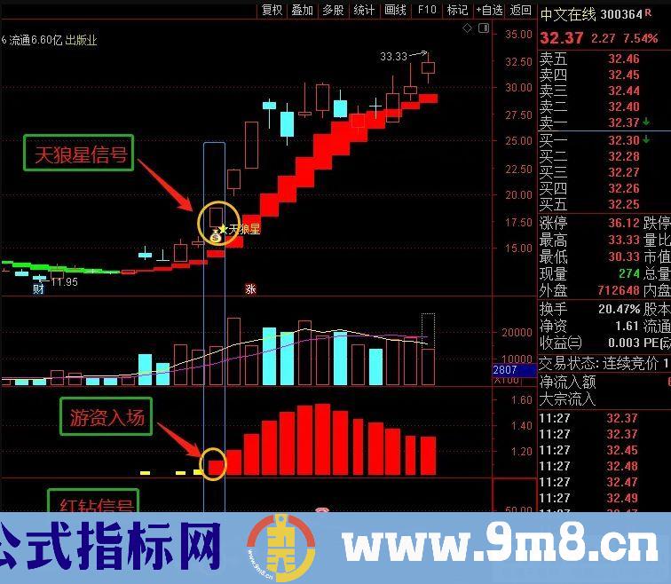 通达信【天狼星套装】全套指标 共振监控紧跟游资 手机电脑版 九毛八公式指标网