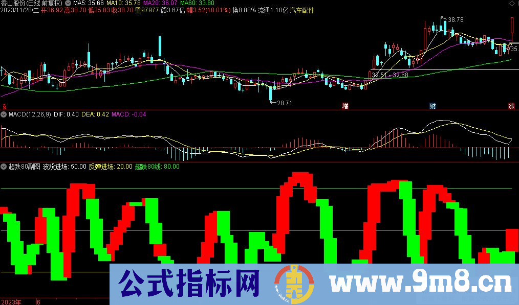 通达信超跌80副图指标 源码 贴图