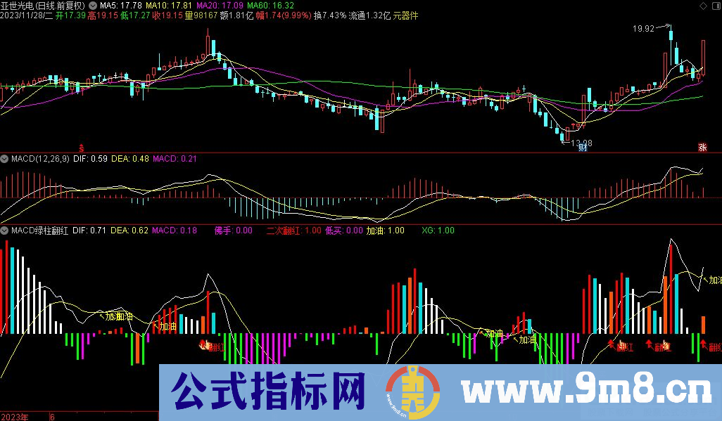 通达信MACD绿柱翻红副图指标 源码 贴图