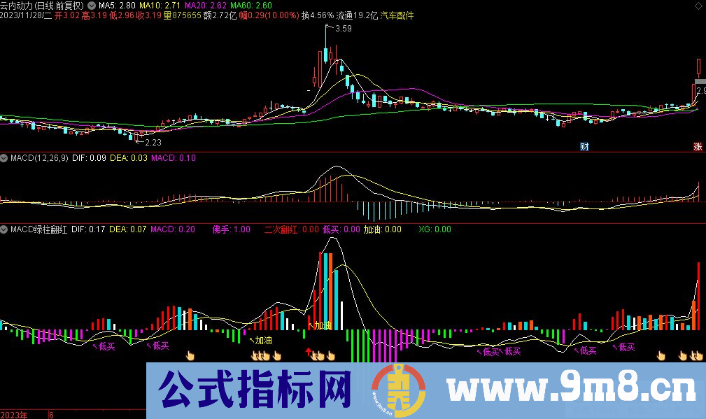 通达信MACD绿柱翻红副图指标 九毛八公式指标网