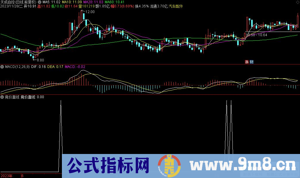 通达信竞价直线选股指标 源码 贴图