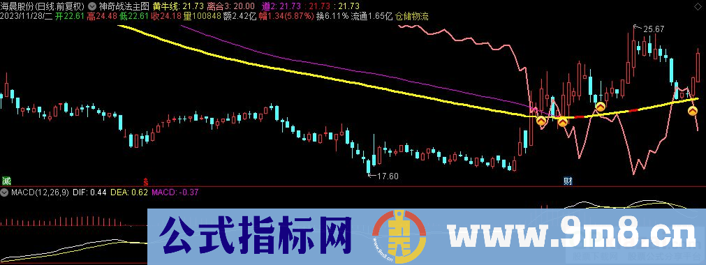 通达信神奇战法主图指标 源码 贴图