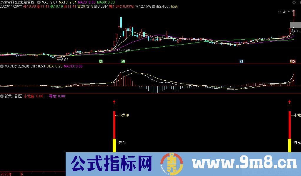 通达信斩龙刀副图指标 九毛八公式指标网