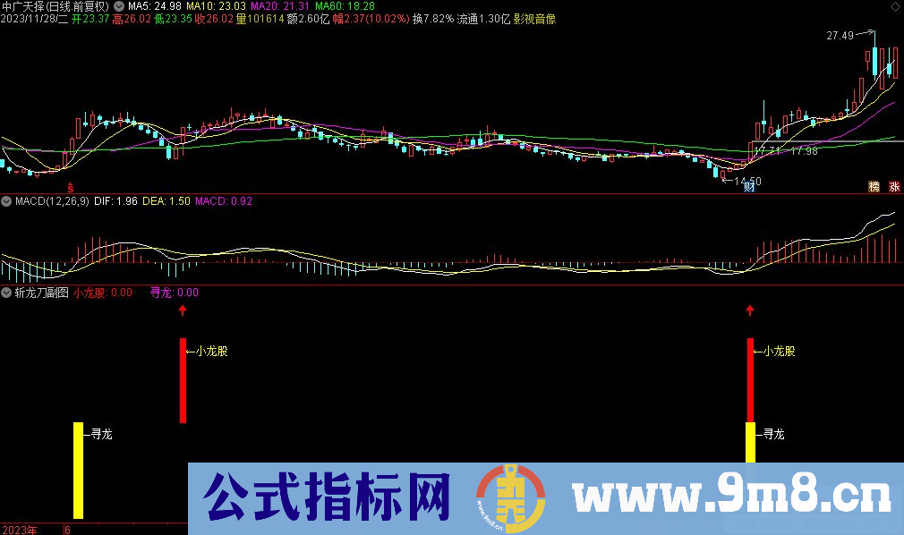 通达信斩龙刀副图指标 源码 贴图