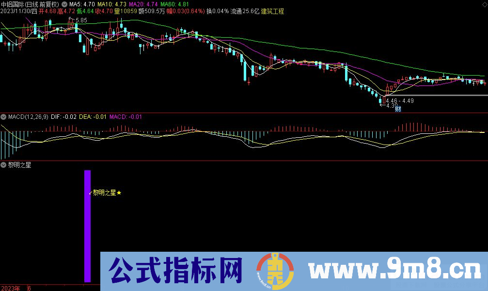 通达信黎明之星副图指标 九毛八公式指标网