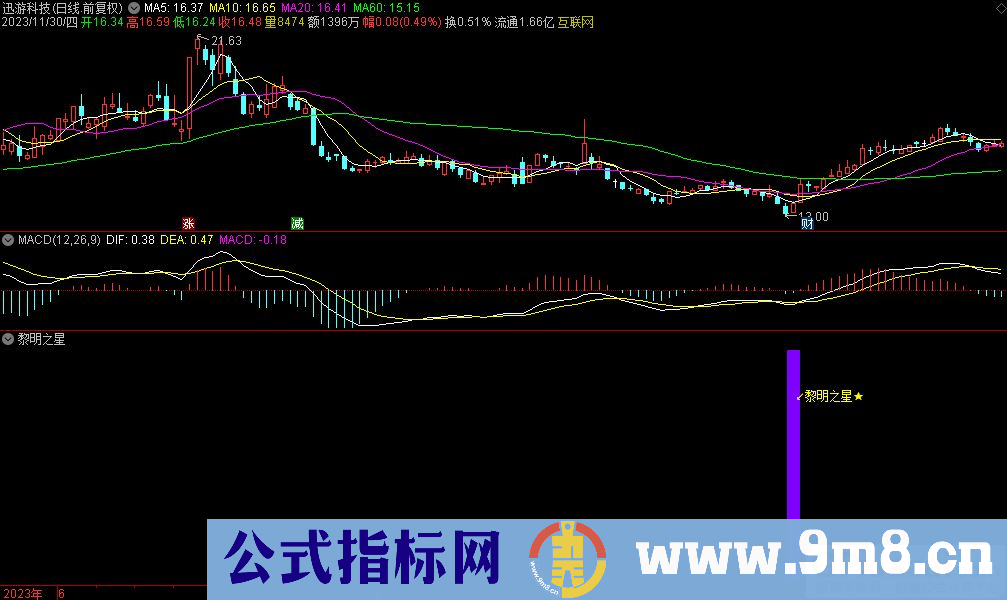 通达信黎明之星副图指标 源码 贴图