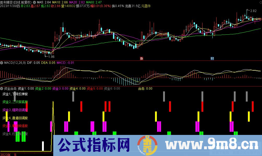 通达信资金合击副图指标 源码 贴图