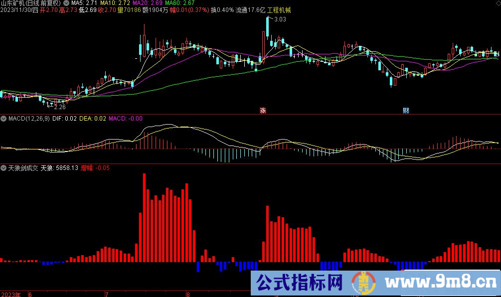 通达信天狼剑成交副图指标 源码 贴图