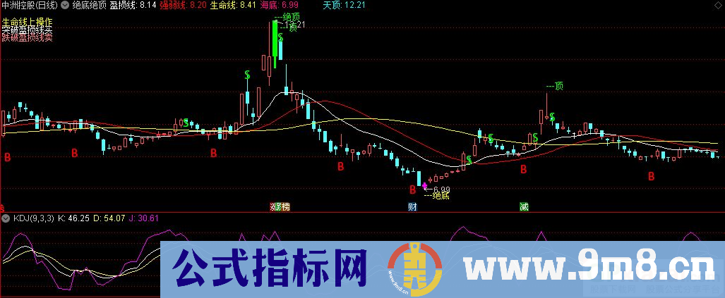 通达信绝底绝顶主图指标 突破盈损线买 跌破盈损线卖 九毛八公式指标网