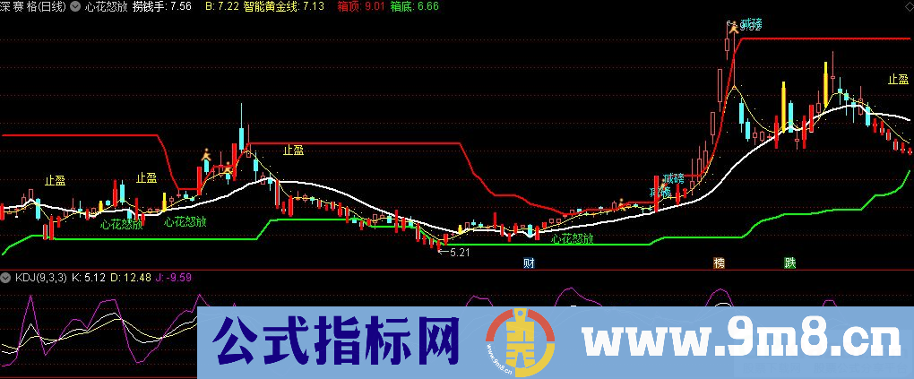 通达信心花怒放主图指标 九毛八公式指标网