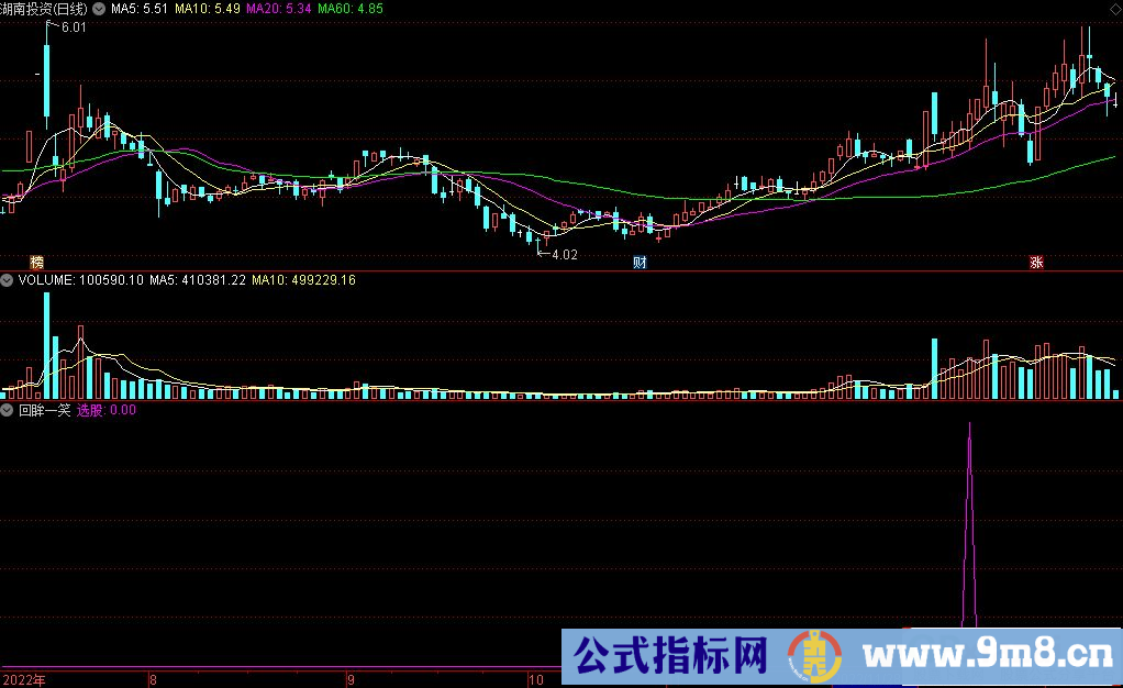 通达信回眸一笑副图/选股指标 源码 贴图