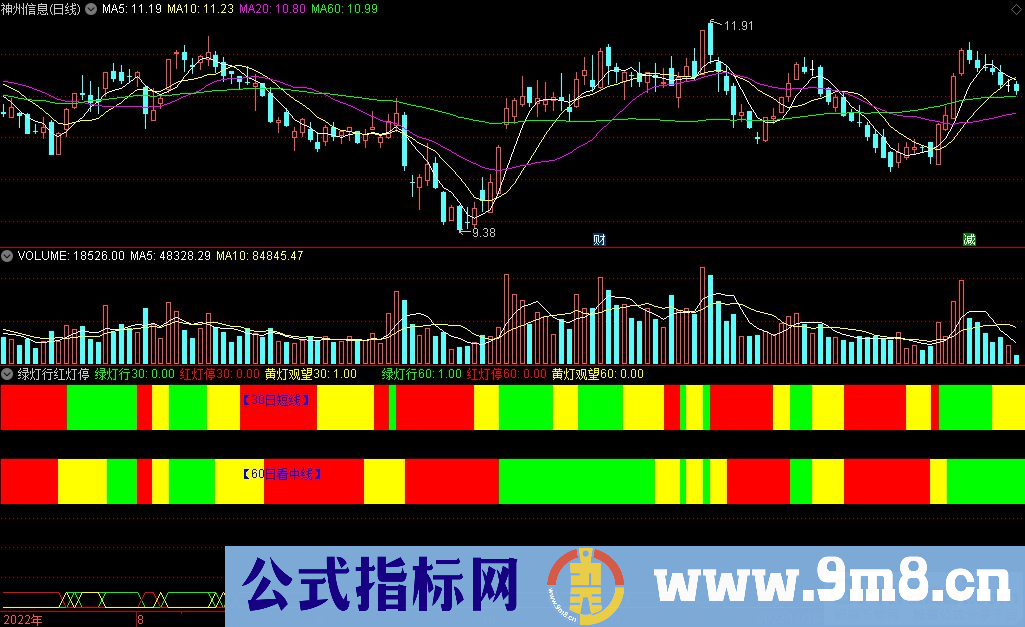 通达信绿灯行红灯停副图指标 九毛八公式指标网