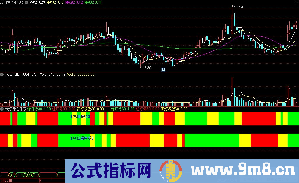 通达信绿灯行红灯停副图指标 源码 贴图