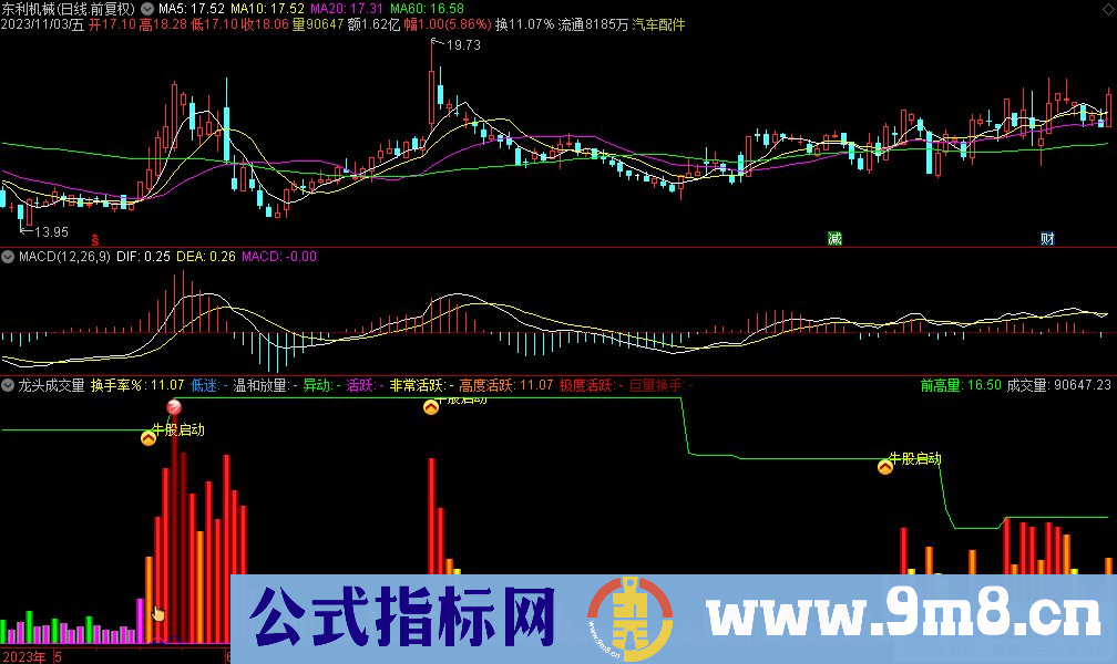 通达信龙头成交量副图指标 源码 贴图