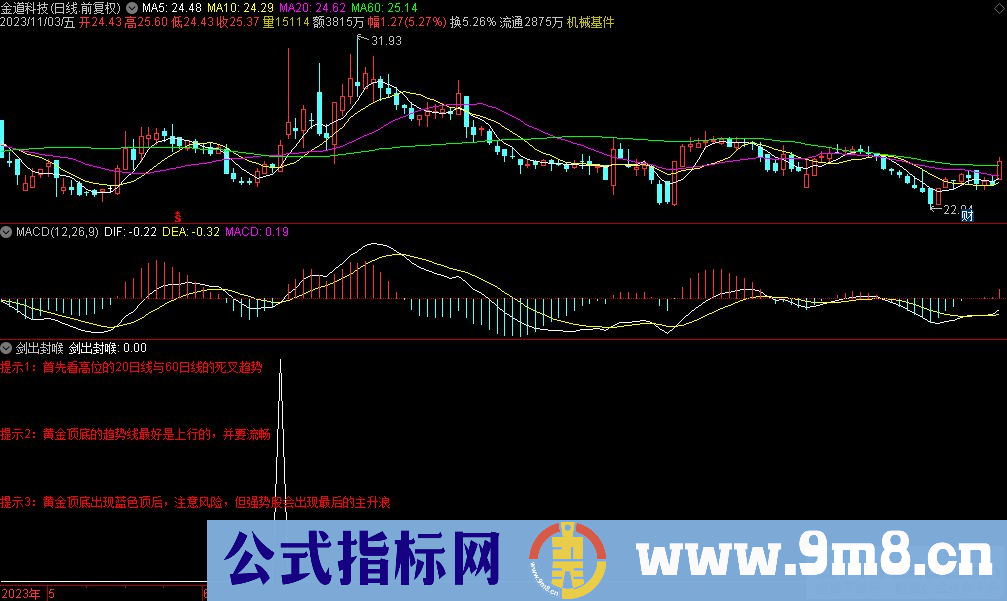 通达信剑出封喉副图指标 源码 贴图