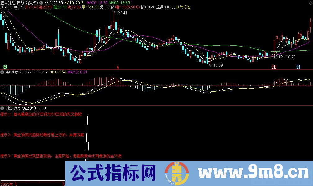 通达信剑出封喉副图指标 九毛八公式指标网