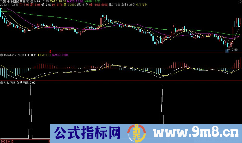 通达信久跌回暖选股指标 源码 贴图