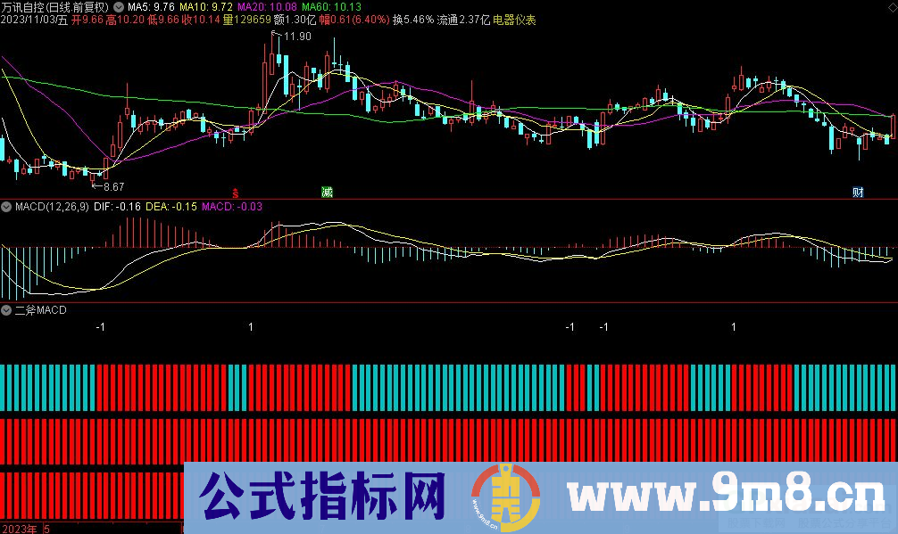 通达信二斧MACD副图指标 源码 贴图