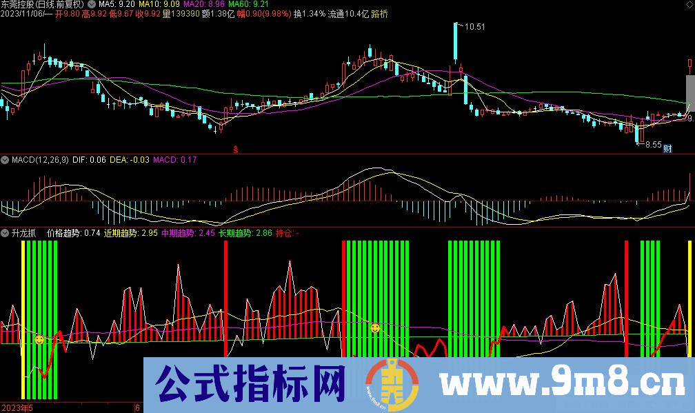 通达信升龙抓副图指标 九毛八公式指标网