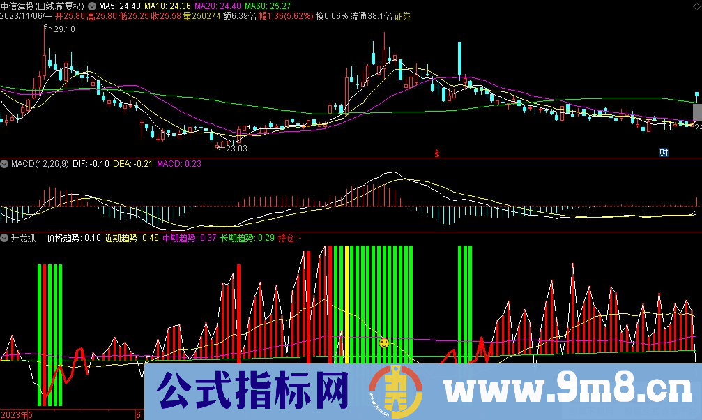 通达信升龙抓副图指标 源码 贴图