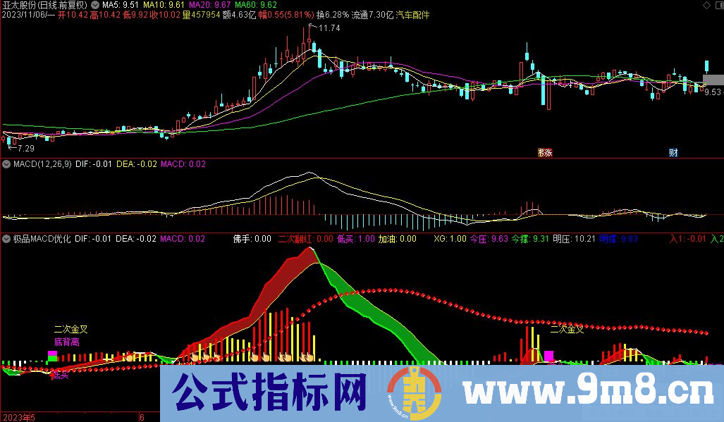 通达信极品MACD优化版副图指标 源码 贴图 指标介绍