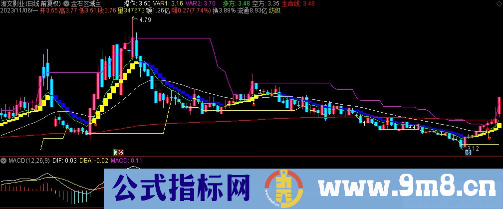 通达信金石区域主图指标 九毛八公式指标网