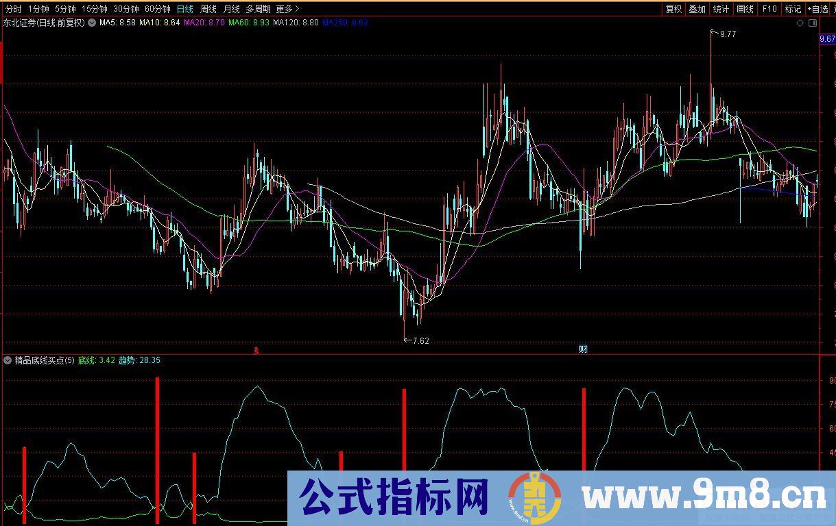 通达信底线买点副图指标 源码 贴图